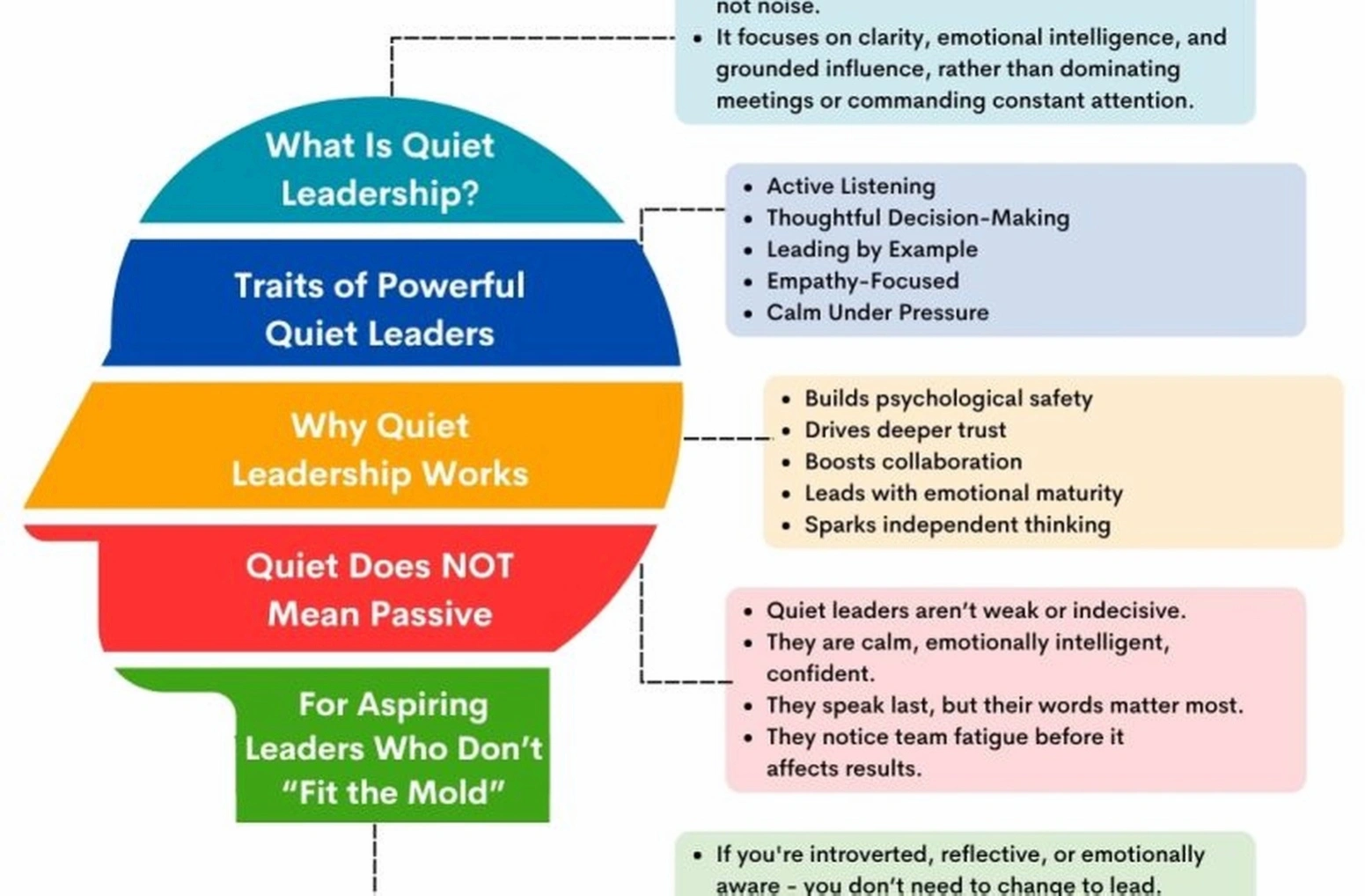 quiet leadership development workshop